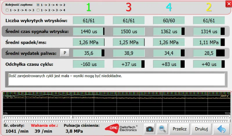 Capture d'écran de l'analyseur de signaux EDIA-PRO montrant les paramètres de performance des injecteurs d'un moteur diesel à rampe commune, notamment la synchronisation des signaux, le rendement énergétique, la perte de charge et l'écart de temps de cycle.