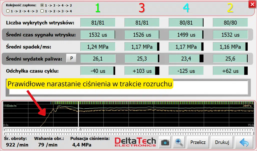 edia pro, tableau de démarrage