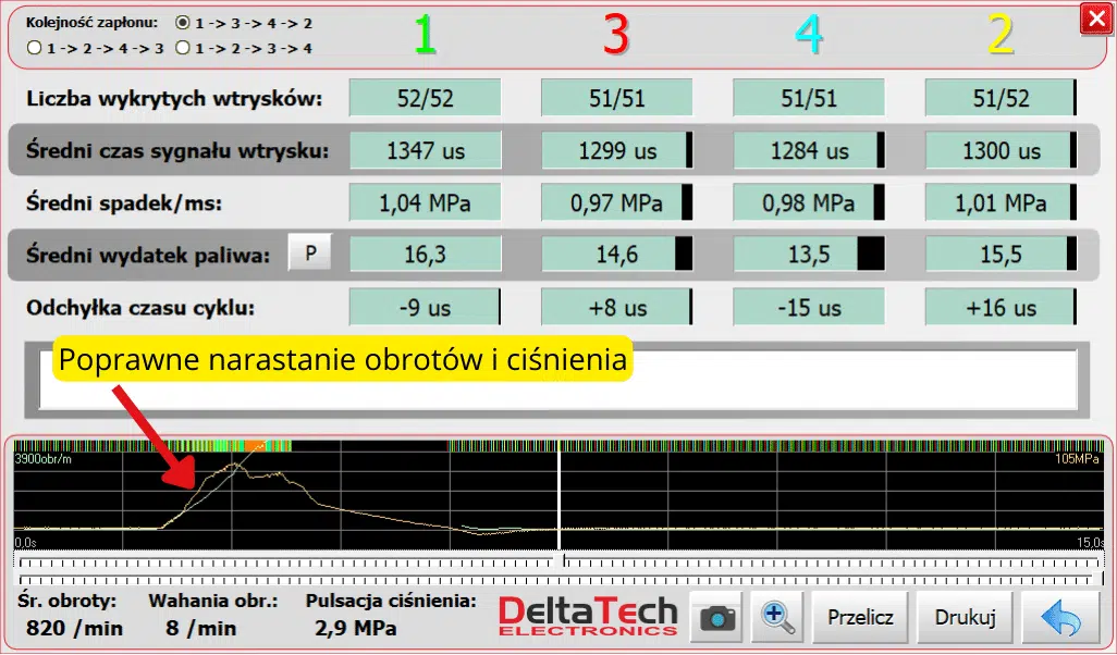 edia pro, montée en pression