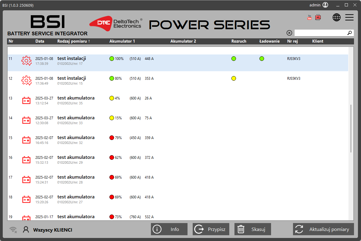 BSI - lista pomiarów , testów akumulatorów wykonana przy użyciu DBT12+, opornicy BLT600S-QR oraz DELTABAT30