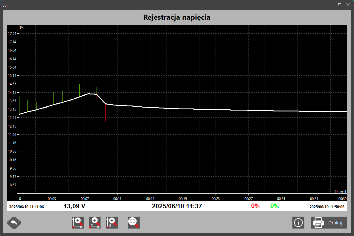 DBT-12+ wykres rejestracji zmian napięcia wykonany testerem akumulatorów dbt-12+