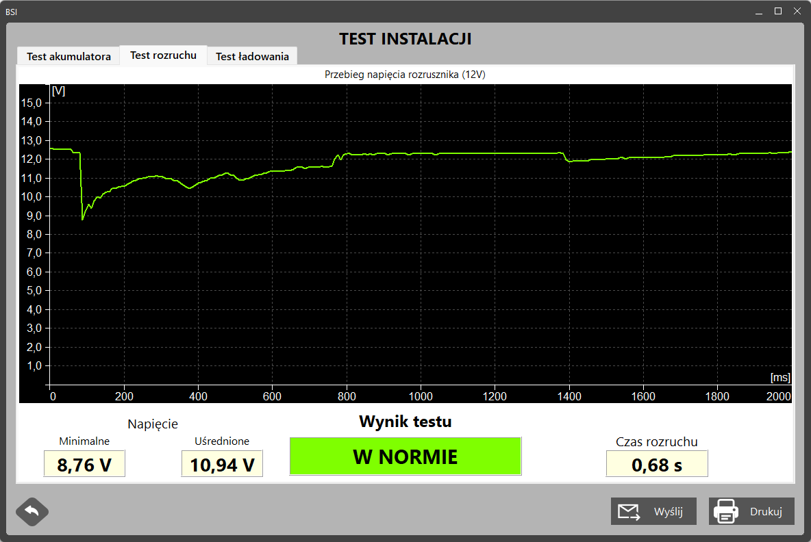 BSI- zrzut ekranu z testu instalacji rozruchowej wykonany testerem DBT12+