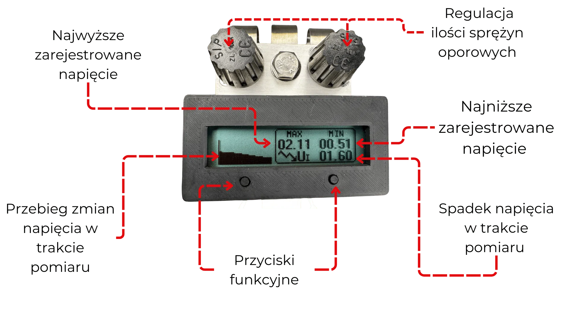 Graficzna prezentacja wyników pomiaru akumulatora