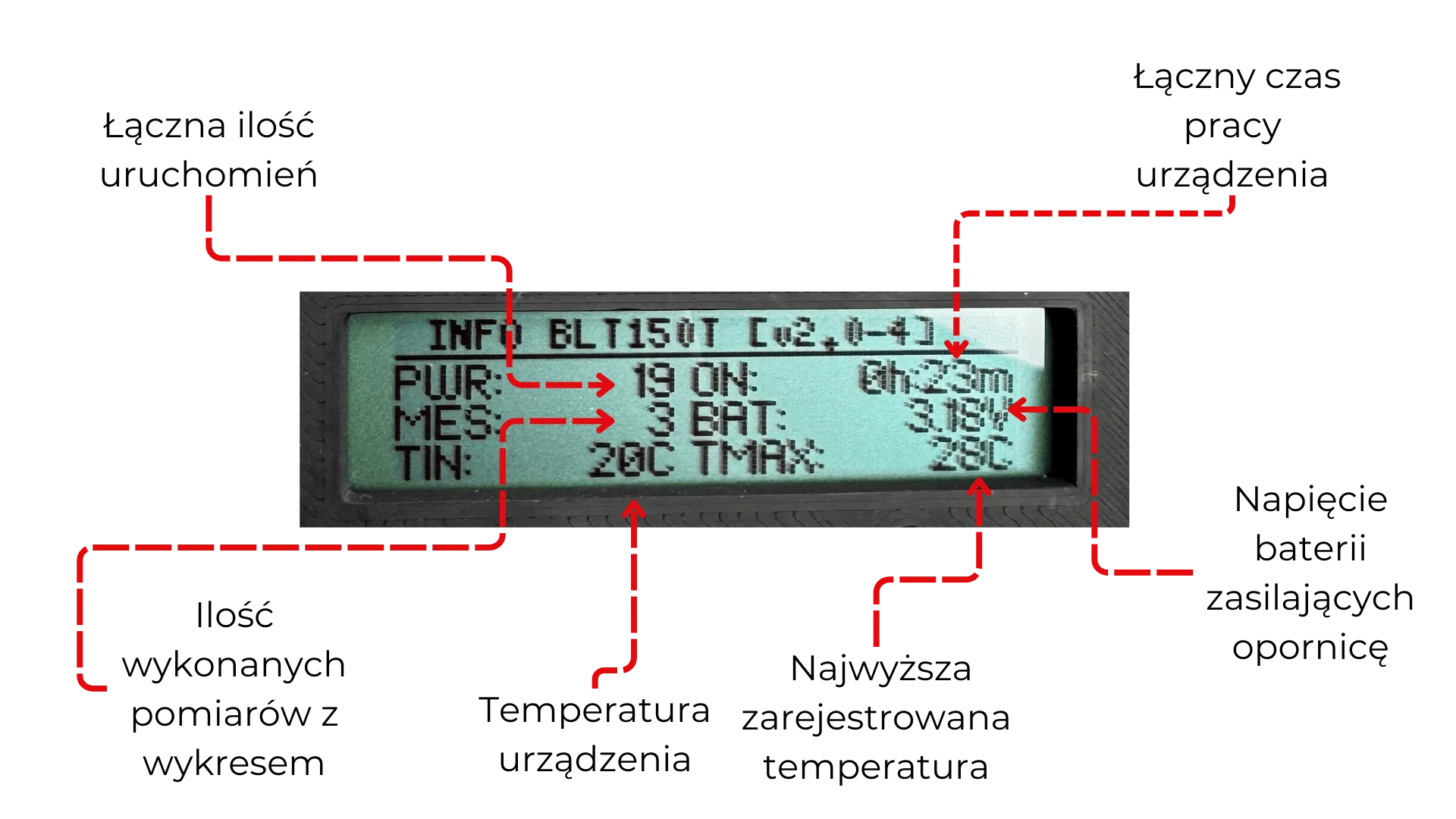 testowanie akumulatora trakcyjnego - raport użycia opornicy BLT150T